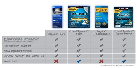 minoxidil direct|minoxidil shoppers.